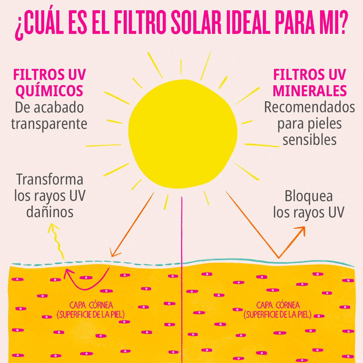 RIO RADIANCE™ SPF 50 MINERAL BODY LOTION SUNSCREEN WITH NIACINAMIDE (LOCIÓN CORPORAL CON PROTECCIÓN SOLAR)